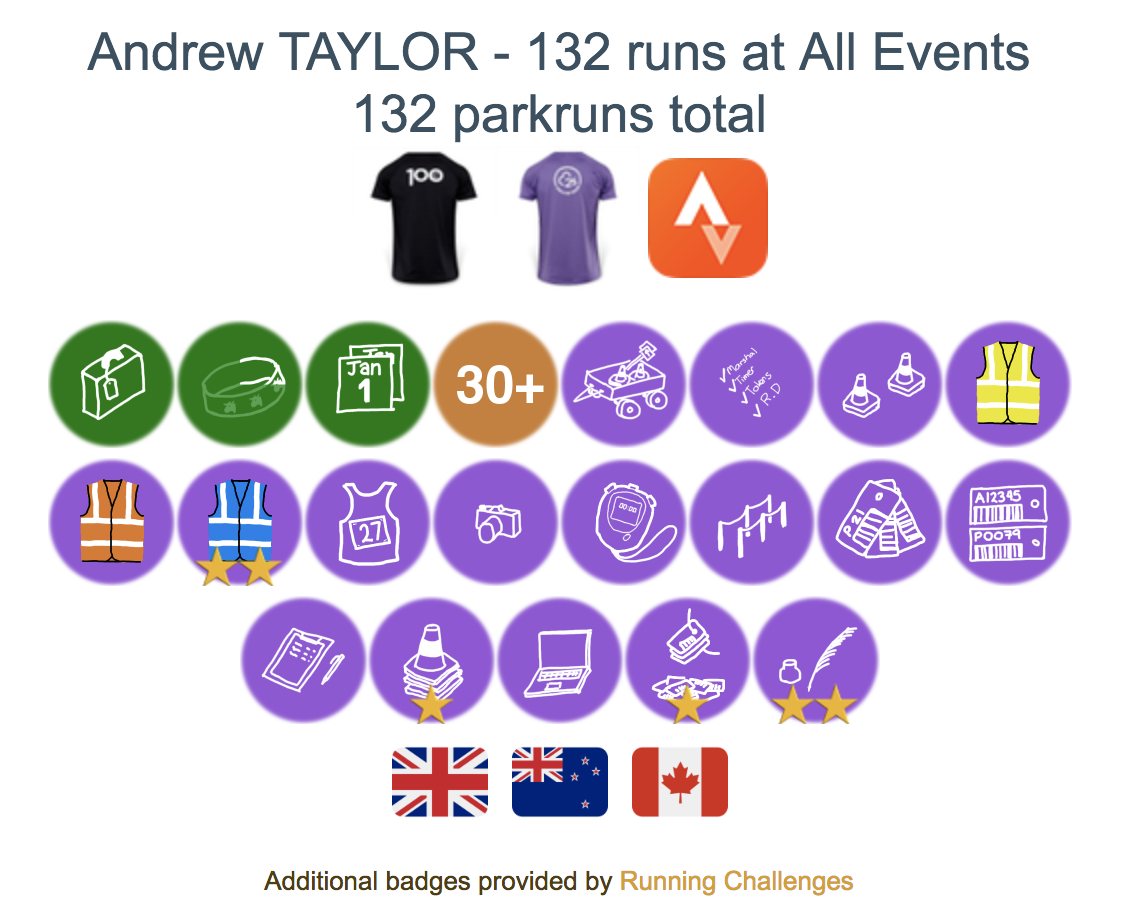 Athlete Profile With Badges Athlete Profile With Badges